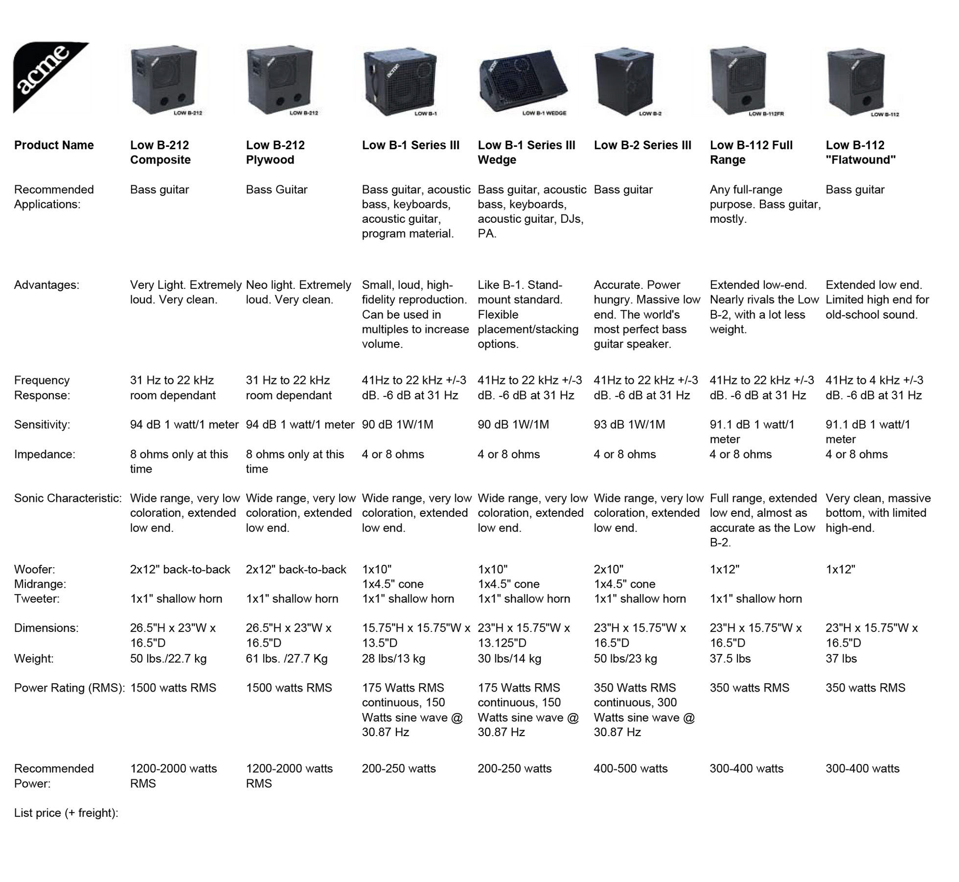 ACME Sound Series III Speaker Cabinet Comparison Chart